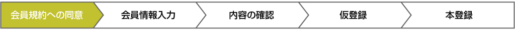 会員規約への同意