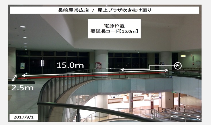 土地 スペース活用情報サイト 自由市場