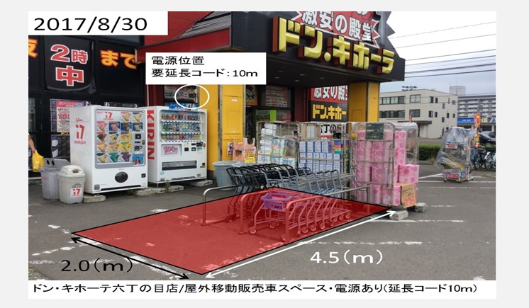 土地 スペース活用情報サイト 自由市場