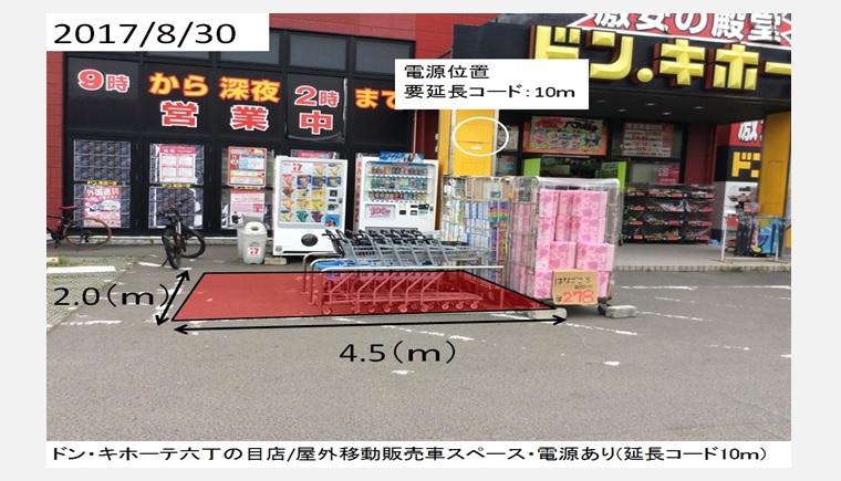 土地 スペース活用情報サイト 自由市場