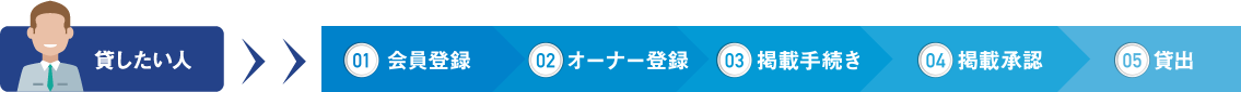 貸したい人