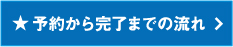 予約から完了までの流れ